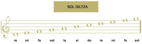 Sol giltza