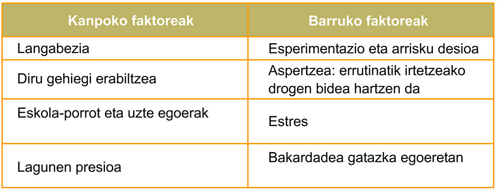 Arrisku faktoreak