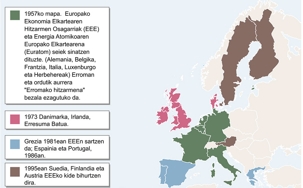 Europako Batasuneko jatorria eta garapena