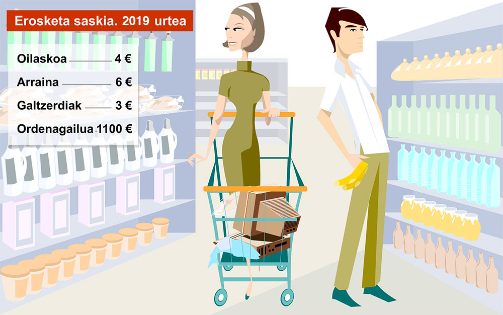 2. Kontsumoko prezioen indizea nola kalkulatzen den