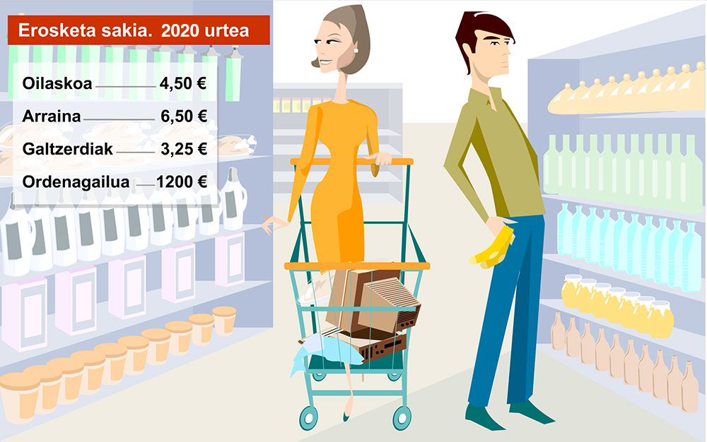 6. Kontsumoko prezioen indizea nola kalkulatzen den