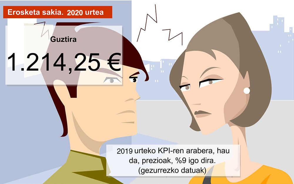 8. Kontsumoko prezioen indizea nola kalkulatzen den