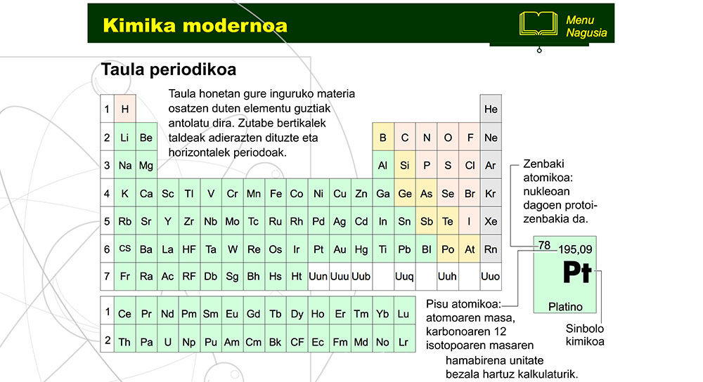 Taula periodikoa