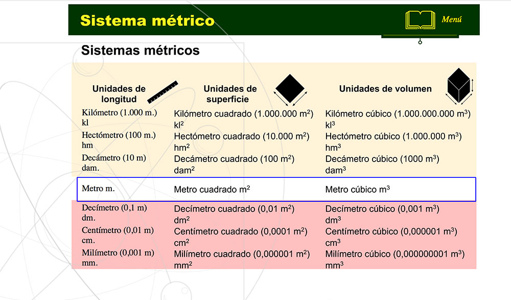 Sistema metriko hamartarra 3