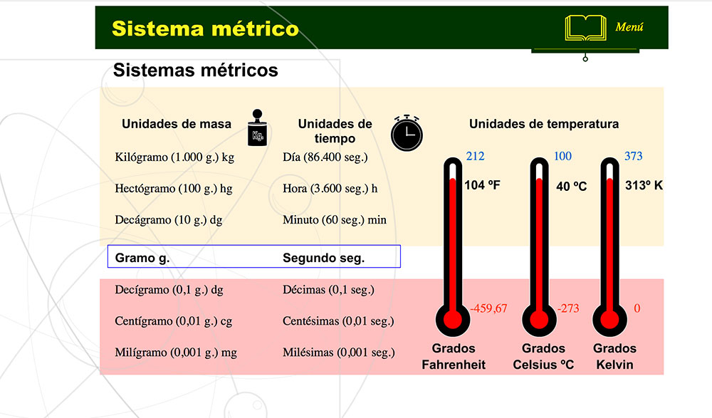 Sistema metriko hamartarra 4