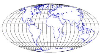 Mollweide proiekzioa