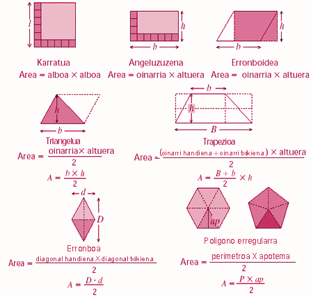 Poligonoetako areak